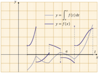 Fichier png
