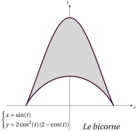 Fichier png