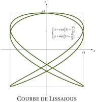 Fichier png