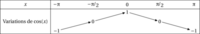 Fichier png