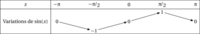 Fichier png