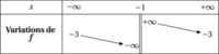 Fichier png