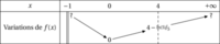 Fichier png