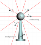 Fichier png