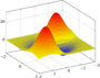 pgf:tikz:pgfplots-01.png