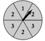 pgf:tikz:probas:roue2.png
